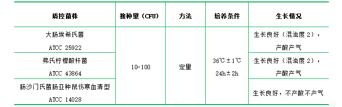 乳糖蛋白胨培養液 乳糖蛋白胨培養液