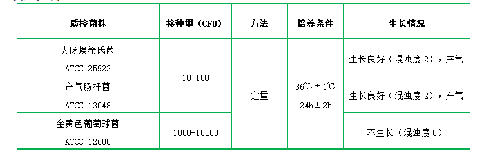 亮綠乳糖膽鹽培養液(BGL) 亮綠乳糖膽鹽培養液(BGL)