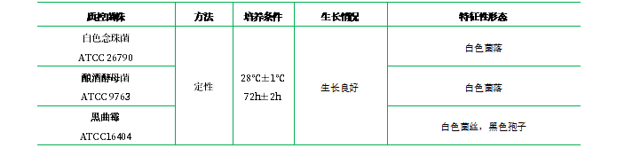沙氏瓊脂(含氯霉素) 沙氏瓊脂(含氯霉素)