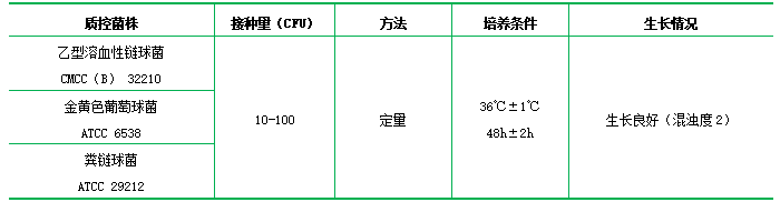 葡萄糖肉浸液肉湯 葡萄糖肉浸液肉湯