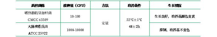 溴甲酚紫葡萄糖蛋白胨水培養基 溴甲酚紫葡萄糖蛋白胨水培養基