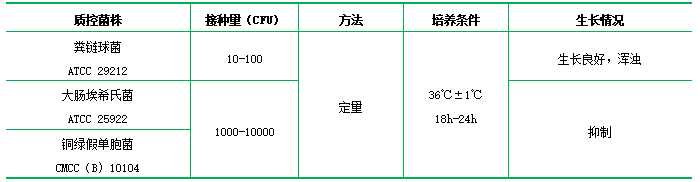 疊氮鈉葡萄糖肉湯 疊氮鈉葡萄糖肉湯