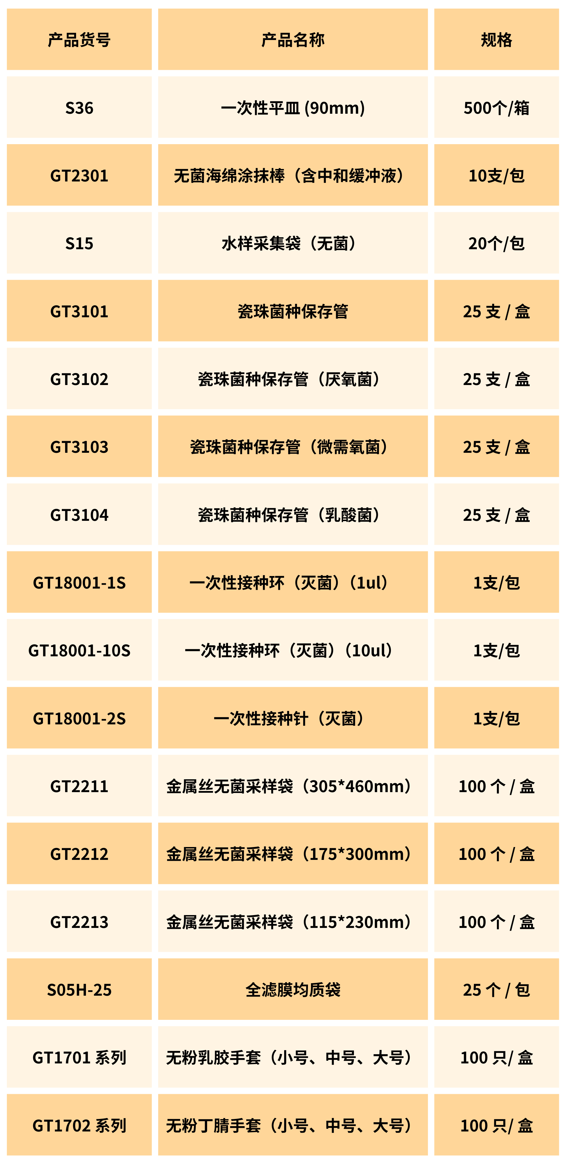 北京陸橋:一次性實(shí)驗室耗材系列產(chǎn)品 北京陸橋:一次性實(shí)驗室耗材系列產(chǎn)品