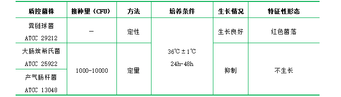 KF鏈球菌瓊脂 KF鏈球菌瓊脂