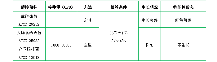 KF鏈球菌瓊脂基礎 KF鏈球菌瓊脂基礎