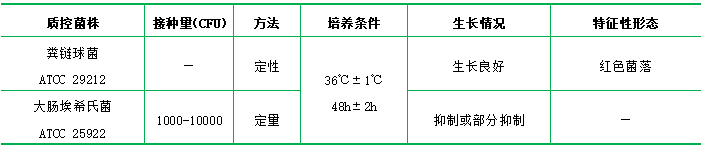 Slanetz和Bartley氏培養基 Slanetz和Bartley氏培養基