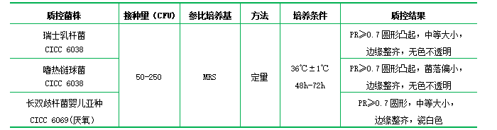 MRS培養基 MRS培養基