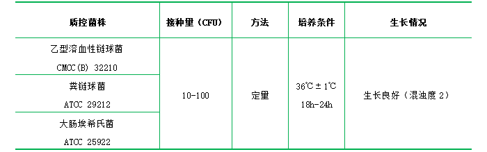 牛心湯培養基