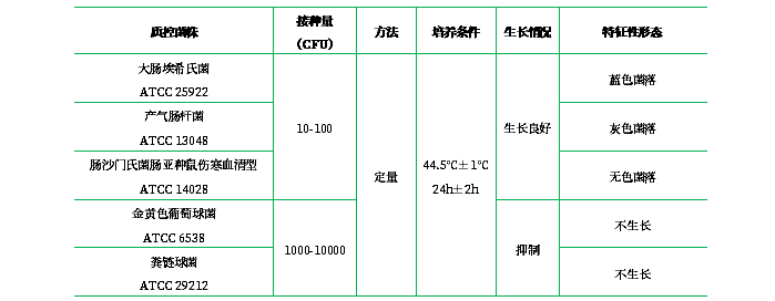 MFC培養基 MFC培養基