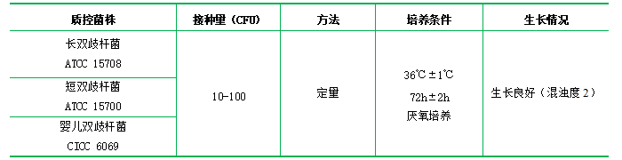 TPY液體培養基 TPY液體培養基