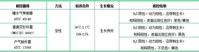 AHM鑒別用培養基 AHM鑒別用培養基