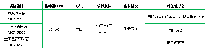 脫脂奶蔗糖胰蛋白胨瓊脂培養基 脫脂奶蔗糖胰蛋白胨瓊脂培養基