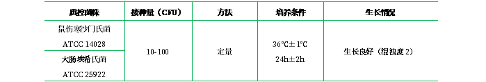 酸性肉湯 酸性肉湯