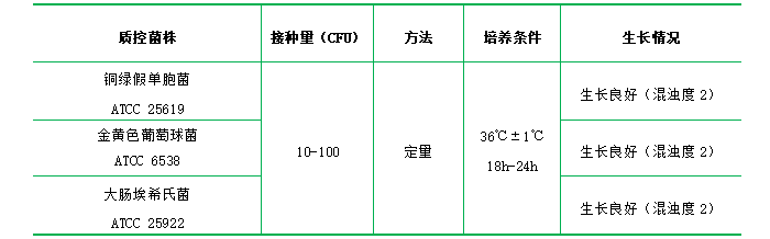 SCDLP液體培養基 SCDLP液體培養基
