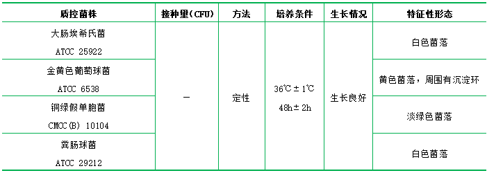 卵磷脂吐溫80營(yíng)養瓊脂 卵磷脂吐溫80營(yíng)養瓊脂