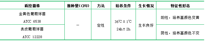 甘露醇發(fā)酵培養基 甘露醇發(fā)酵培養基