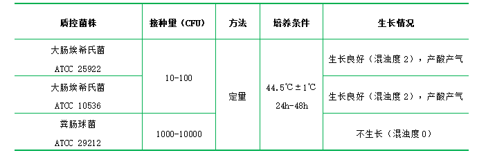 乳糖膽鹽培養基 乳糖膽鹽培養基