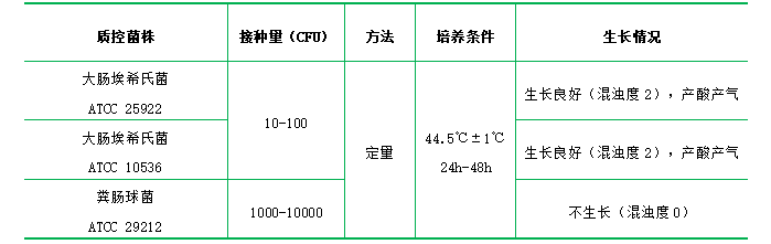 雙倍乳糖膽鹽培養基(含中和劑) 雙倍乳糖膽鹽培養基(含中和劑)