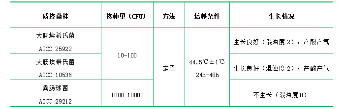 乳糖膽鹽培養基 乳糖膽鹽培養基
