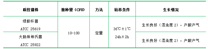 硝酸鹽蛋白胨水培養基 硝酸鹽蛋白胨水培養基