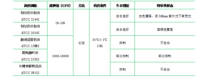 假單胞菌CN選擇性培養基平板