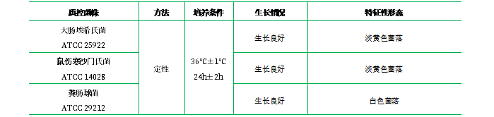 腦-心浸萃瓊脂培養基 腦-心浸萃瓊脂培養基