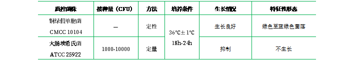 假單胞分離瓊脂 假單胞分離瓊脂