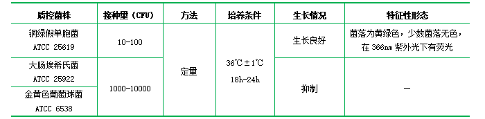 假單胞菌CFC選擇性培養基基礎 假單胞菌CFC選擇性培養基基礎