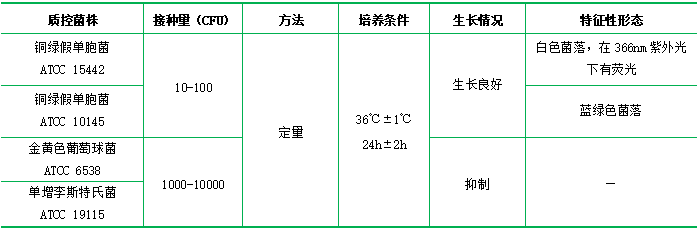假單胞菌CN選擇性培養基 假單胞菌CN選擇性培養基