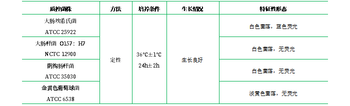 MUG營(yíng)養瓊脂(NA-MUG) MUG營(yíng)養瓊脂(NA-MUG)