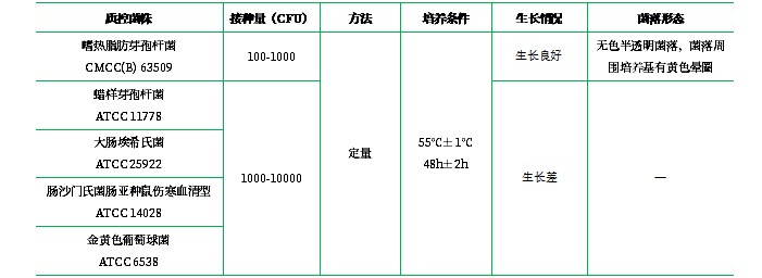 葡萄糖胰蛋白胨瓊脂 葡萄糖胰蛋白胨瓊脂