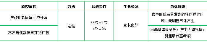 改良亞硫酸鹽瓊脂Modified sulfite Agar 改良亞硫酸鹽瓊脂Modified sulfite Agar