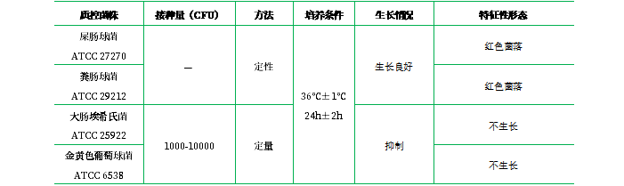 濾膜腸球菌瓊脂 濾膜腸球菌瓊脂