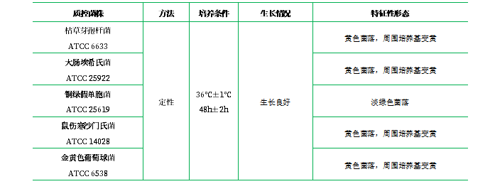 D/E中和瓊脂 D/E中和瓊脂
