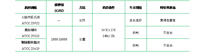 m-TEC瓊脂 m-TEC瓊脂