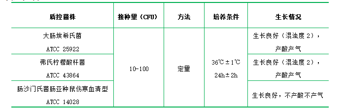 乳糖蛋白胨培養液(顆粒劑型) 乳糖蛋白胨培養液(顆粒劑型)
