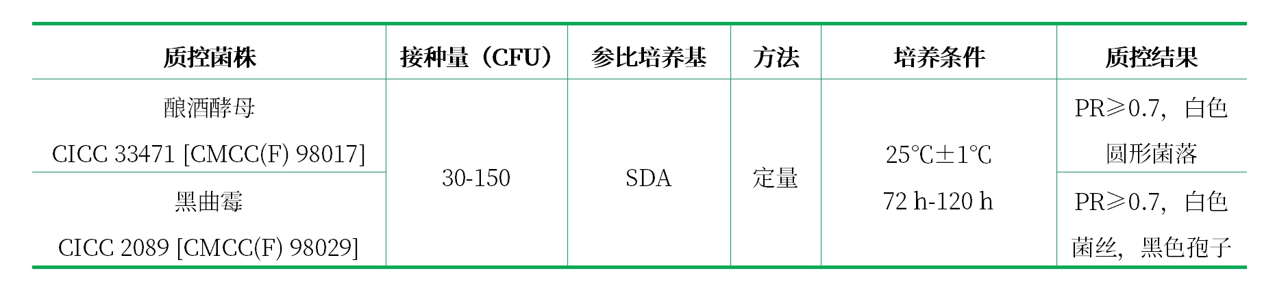 沙氏葡萄糖瓊脂培養基(沙堡弱瓊脂培養基) 沙氏葡萄糖瓊脂培養基(沙堡弱瓊脂培養基)
