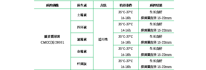 抗生素檢定培養基Ⅱ(pH6.5-6.6) 抗生素檢定培養基Ⅱ(pH6.5-6.6)