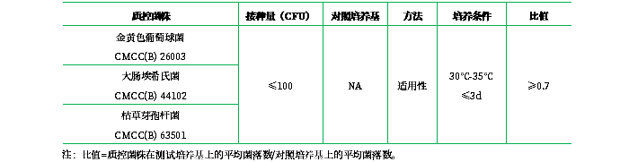 營(yíng)養瓊脂 營(yíng)養瓊脂