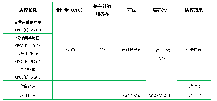 0.5%葡萄糖肉湯培養基