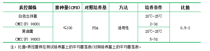 馬鈴薯葡萄糖瓊脂培養基(PDA) 馬鈴薯葡萄糖瓊脂培養基(PDA)