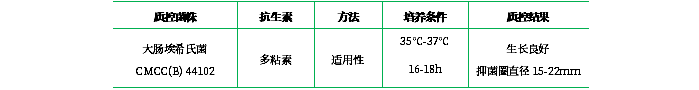 抗生素檢定培養基Ⅵ 抗生素檢定培養基Ⅵ