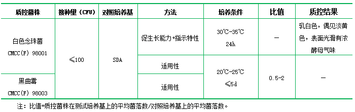 沙氏葡萄糖瓊脂培養基(沙氏瓊脂) 沙氏葡萄糖瓊脂培養基(沙氏瓊脂)