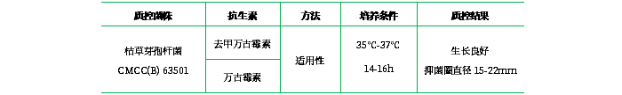 抗生素檢定培養基Ⅷ 抗生素檢定培養基Ⅷ