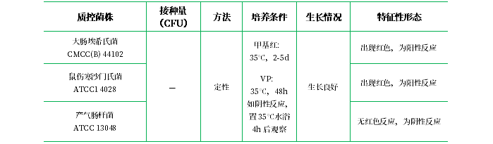 磷酸鹽葡萄糖胨水培養基 磷酸鹽葡萄糖胨水培養基