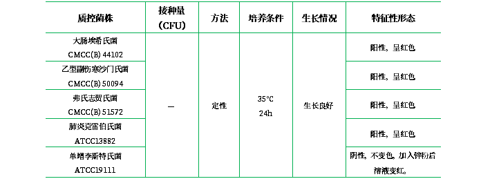 硝酸鹽胨水培養基