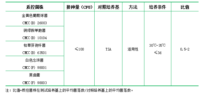 胰酪大豆胨瓊脂(TSA)大豆酪蛋白瓊脂培養基 胰酪大豆胨瓊脂(TSA)大豆酪蛋白瓊脂培養基