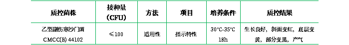三糖鐵瓊脂培養基(TSI) 三糖鐵瓊脂培養基(TSI)