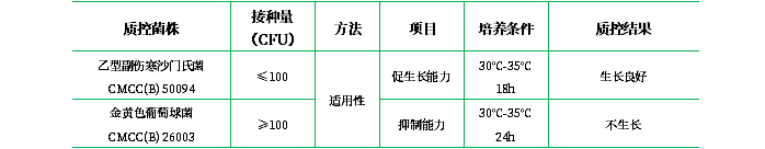 RV沙門(mén)菌增菌液體培養基 RV沙門(mén)菌增菌液體培養基