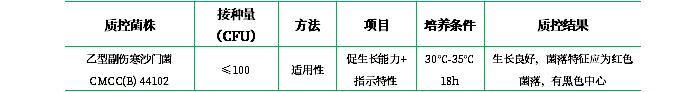 木糖賴(lài)氨酸脫氧膽酸鹽瓊脂培養基 木糖賴(lài)氨酸脫氧膽酸鹽瓊脂培養基